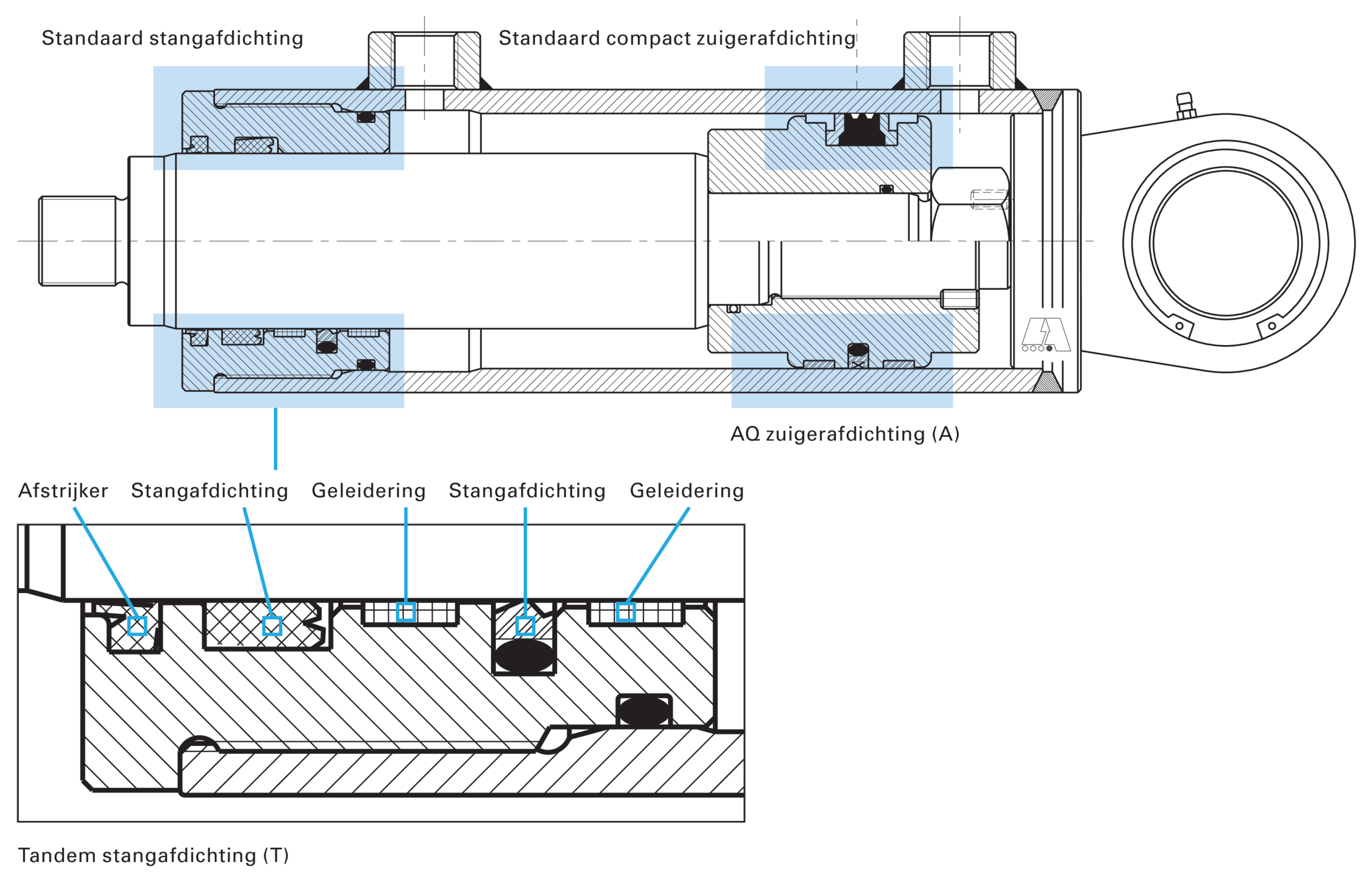 Doorsnede van een hydraulische cilinder met de benaming van de afdichtingen